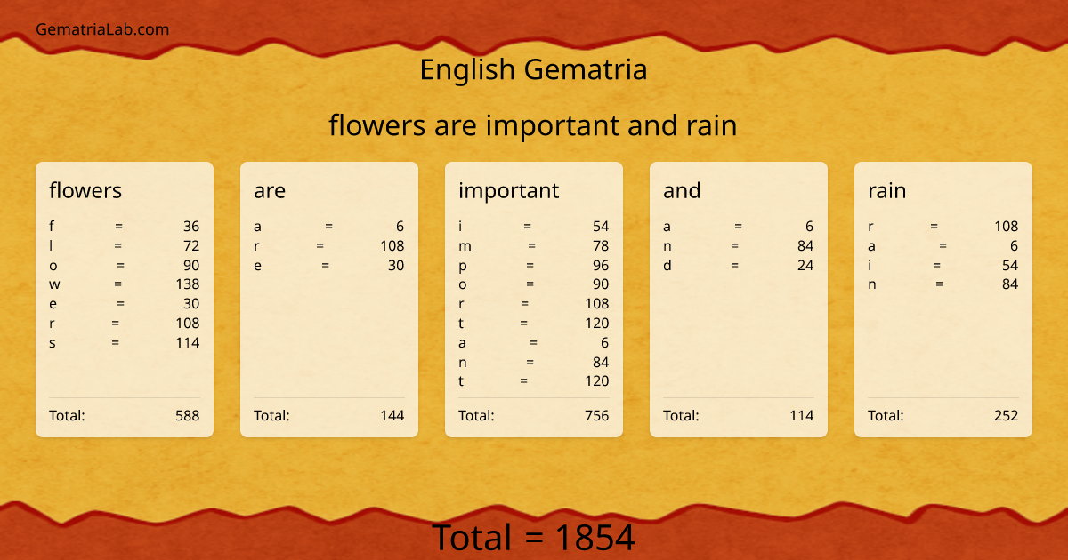 flowers are important and rain in english Gematria